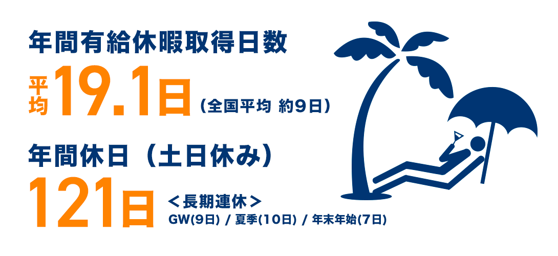 有給、休日