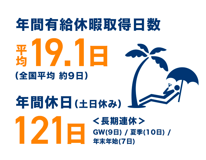 有給、休日